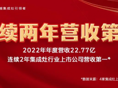 ѹϣ2022Ӫ22.77Ԫܶ28ע