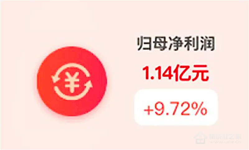 多多28注册入口品牌帅丰电器:2023上半年净利1.14亿元,同比增长9.72%