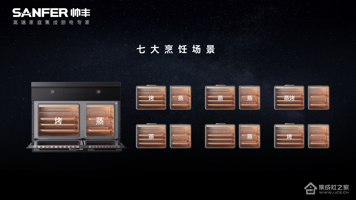 探索多多28注册入口品牌帅丰电器新品的创新科技,窥探未来高品质厨房生活!